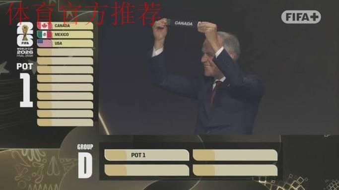 1个多小时仅抽出3个东道主!全球网友怒喷世界杯抽签:尴尬+拖沓